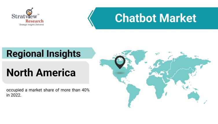 Global Chatbot Market by Region
